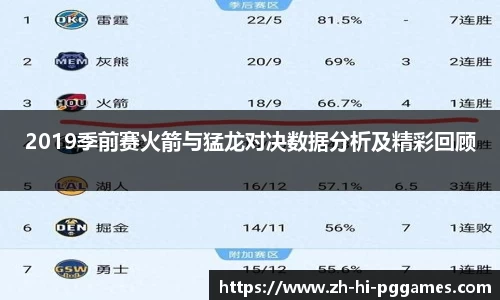 2019季前赛火箭与猛龙对决数据分析及精彩回顾